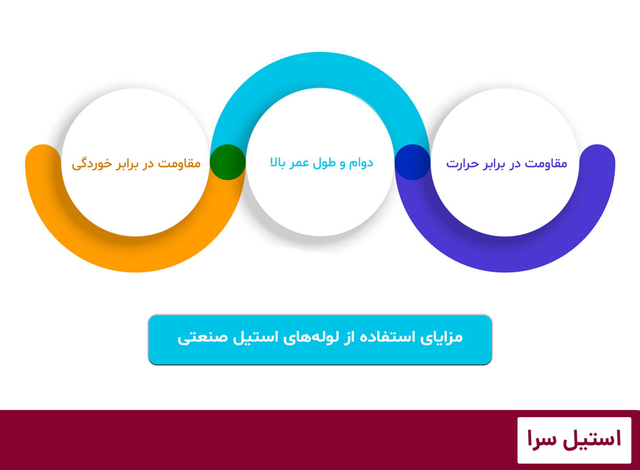 مزایای لوله صنعتی استیل