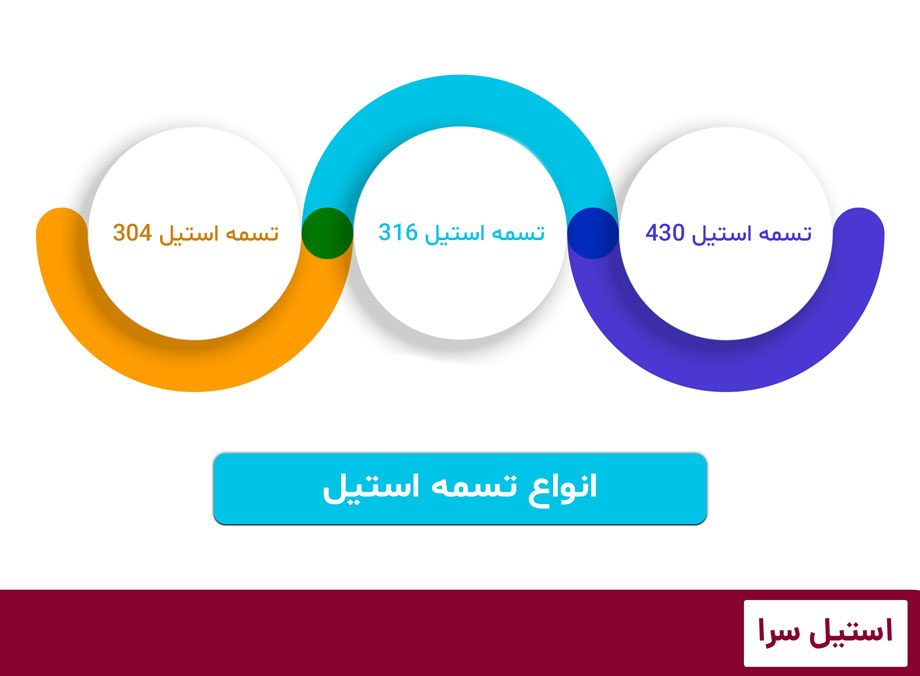 انواع تسمه استیل