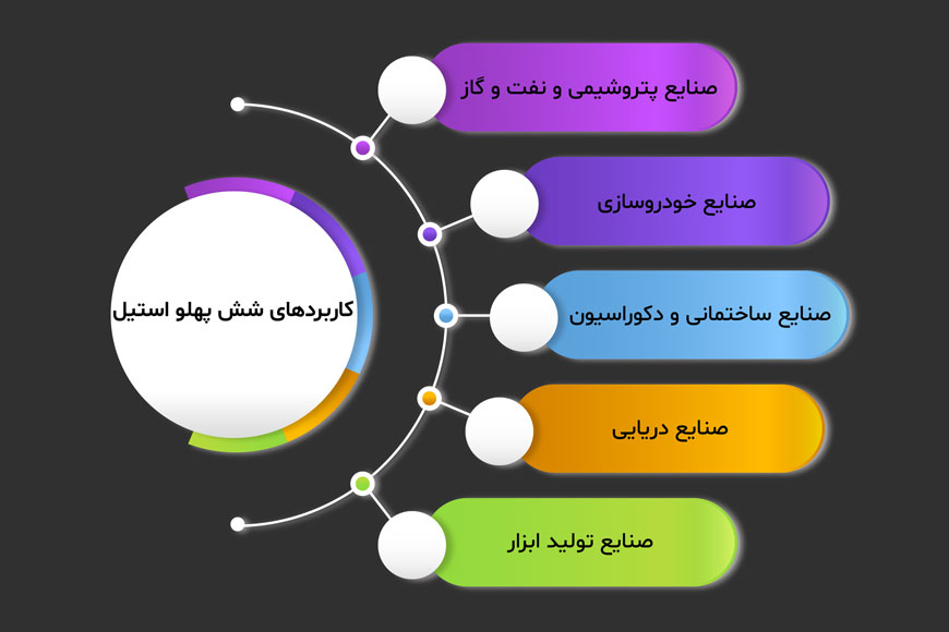 کاربردهای شش پهلو استیل