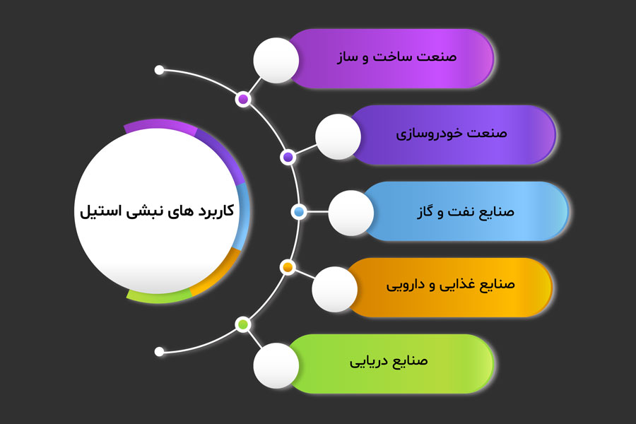 کاربردهای نبشی استیل