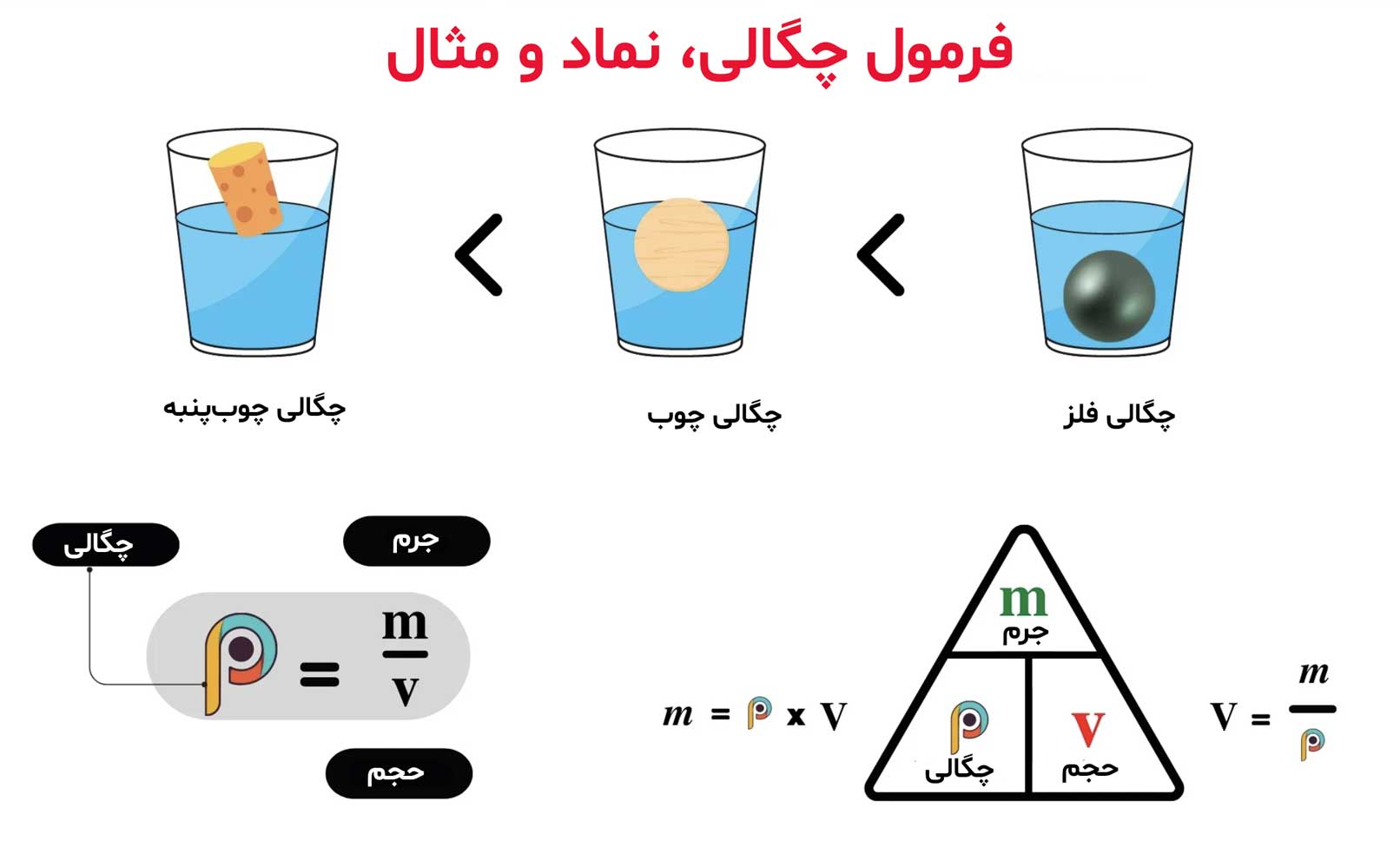 در این تصویر فرمول چگالی استیل آورده شده است