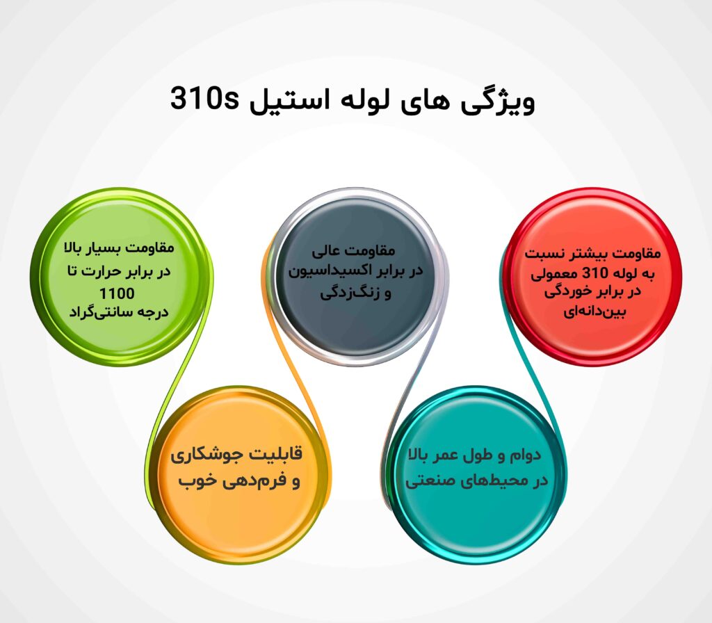 لوله استیل 310s