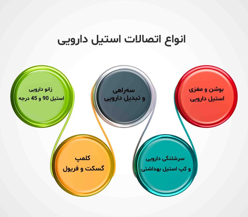 انواع اتصالات استیل داریی 