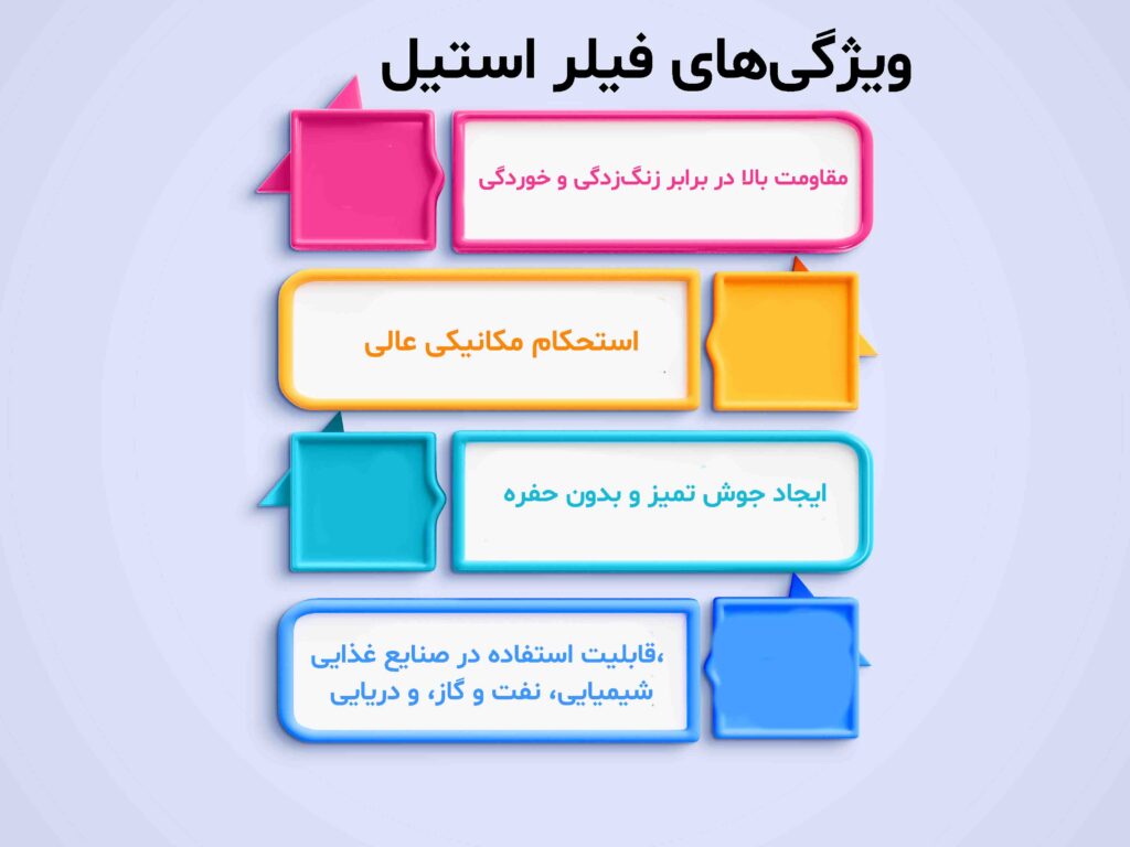 ویژگی های فیلر استیل 