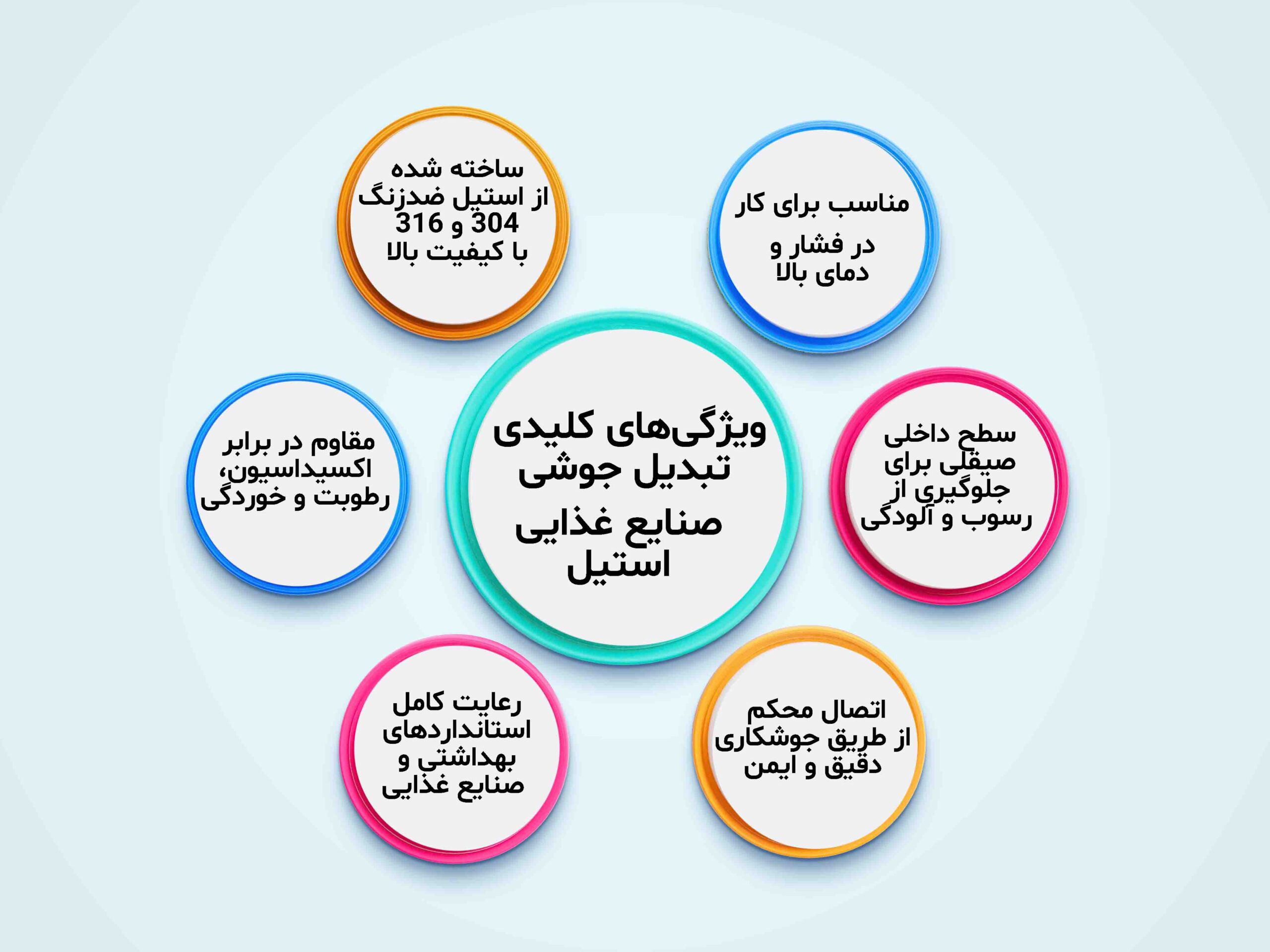 ویژگی های تبدیل جوشی 