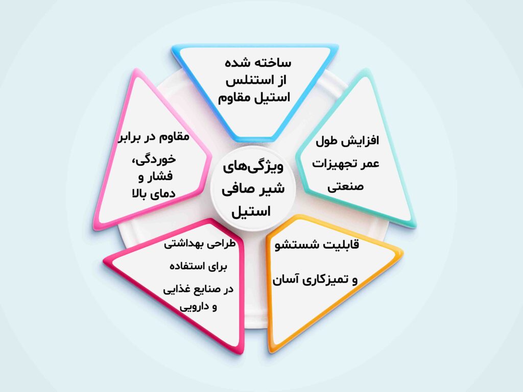 ویژگی های شیر صافی استیل 