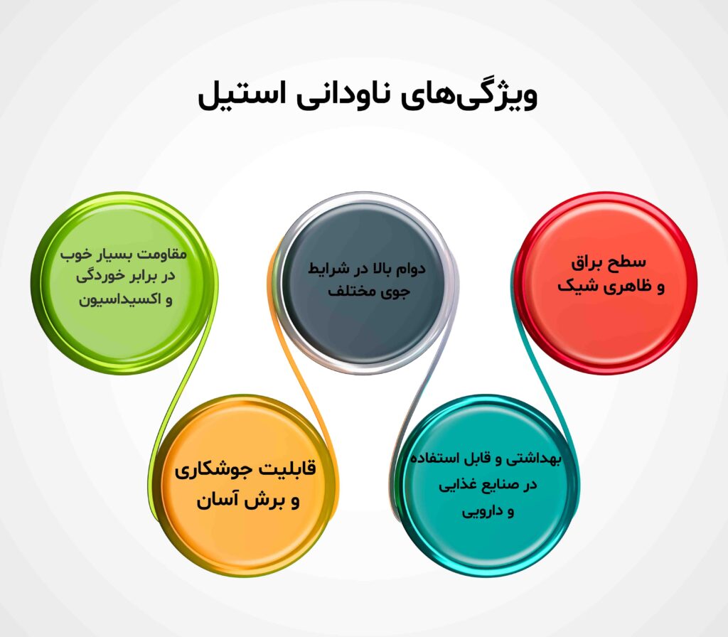 ویژگی های ناودانی استیل 