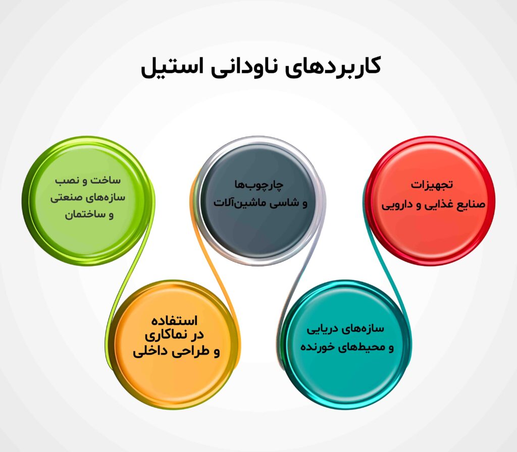 کاربرد های ناودانی استیل 