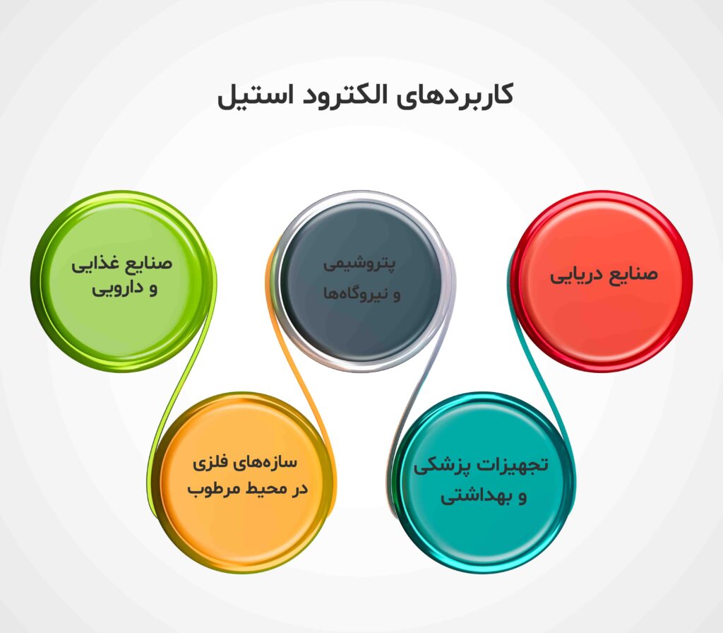 کاربرد های الکترود استیل 