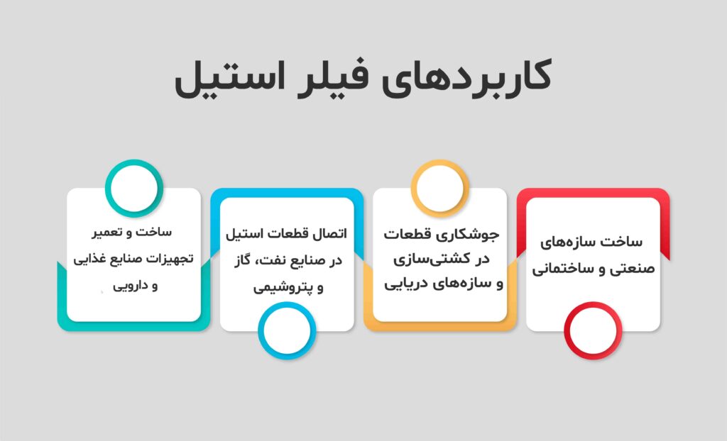 کاربرد-های-فیلر-استیل