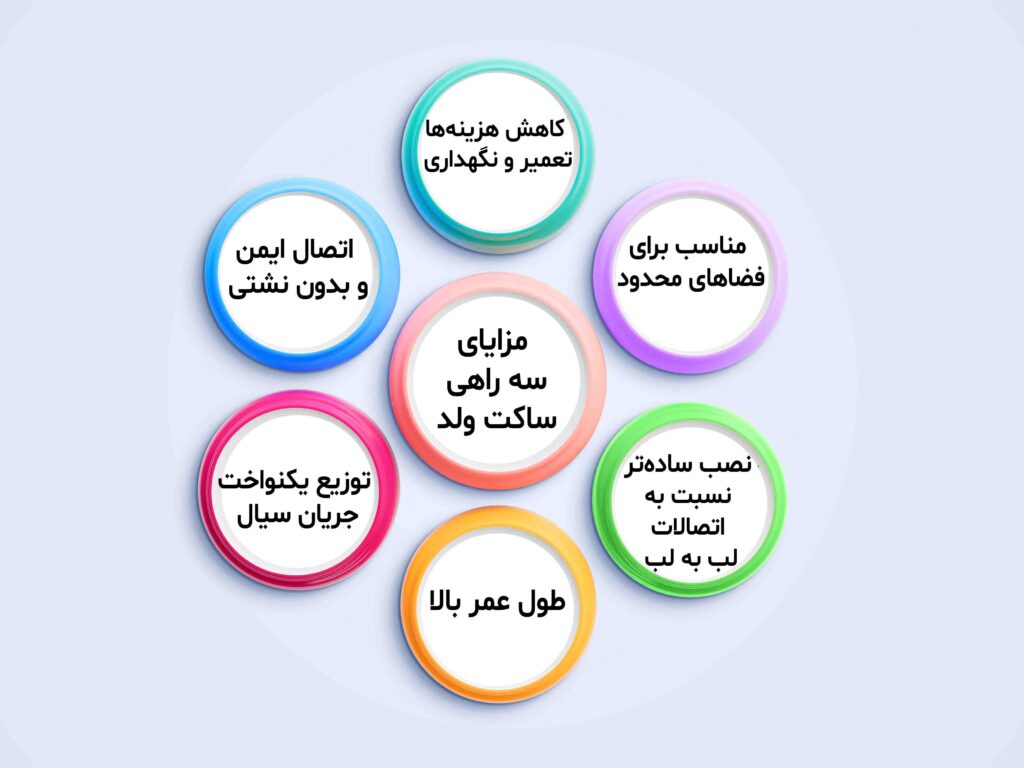 مزایای سه راهی ساکت ولد