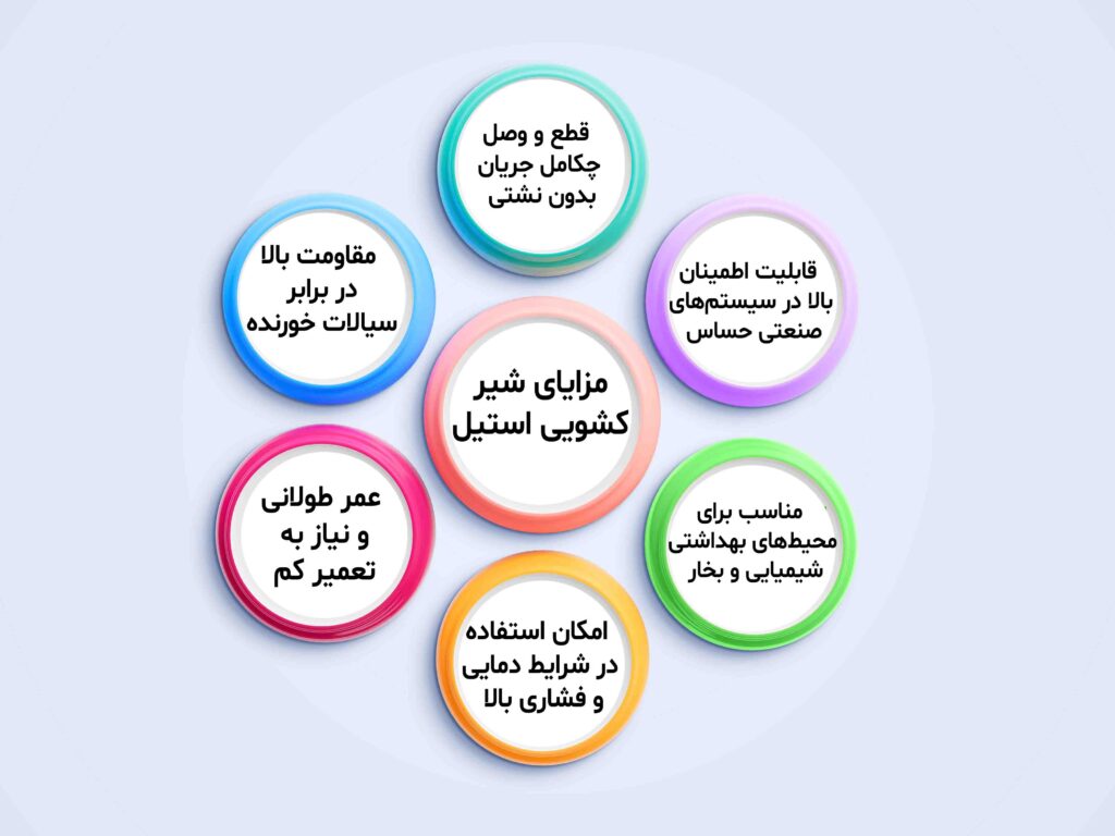  مزایای شیر کشویی استیل