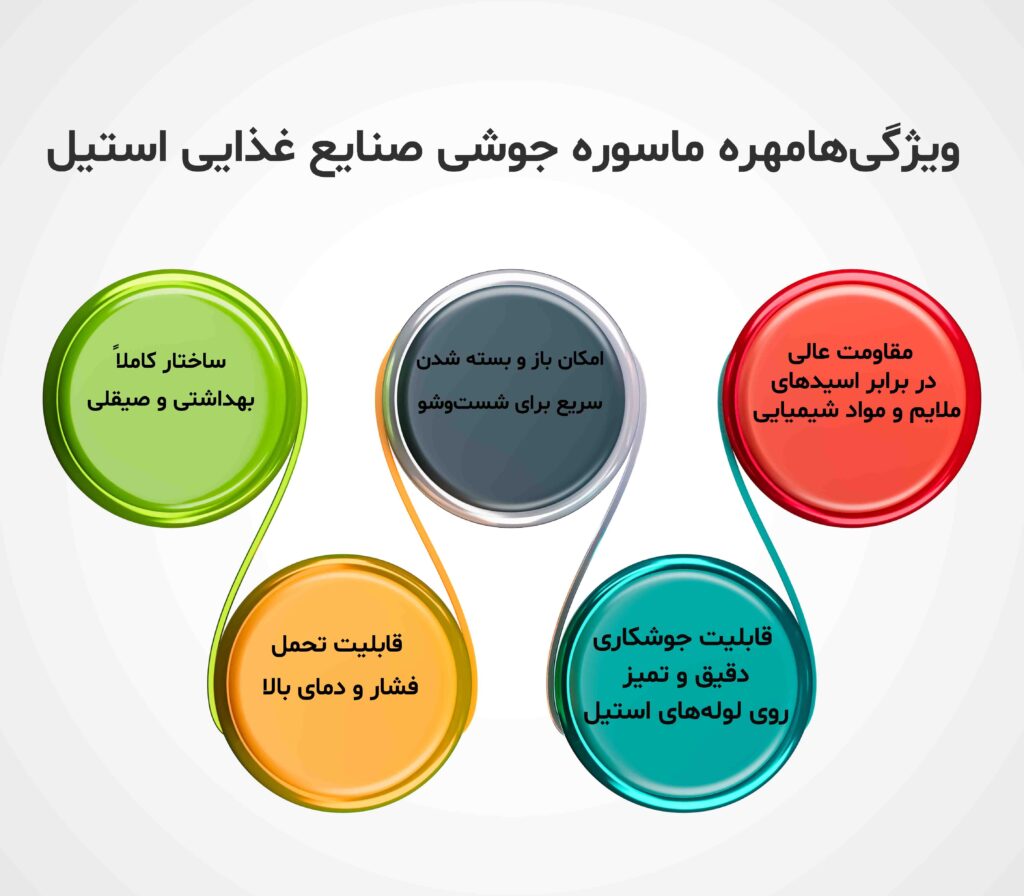 ویژگی های مهره ماسوره صنایع غذایی 