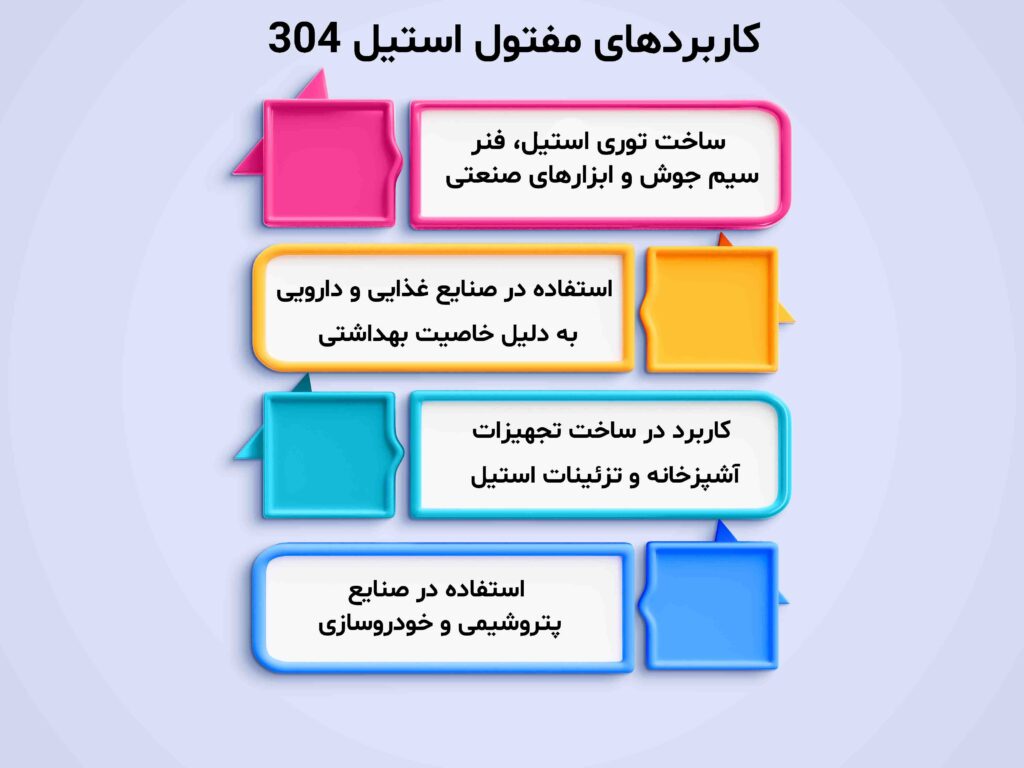 کاربردهای مفتول استیل 304
